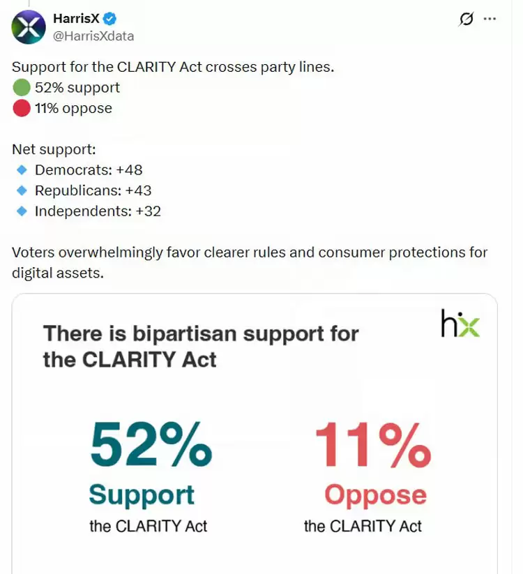 CLARITY法案支持助选举