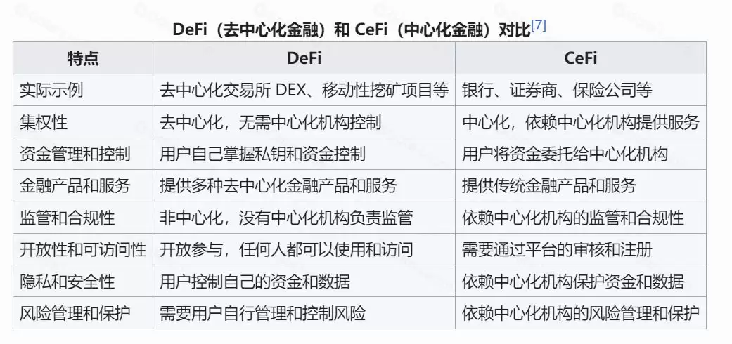 什么是去中心化金融（DeFi）？优势、风险与未来发展全面分析
