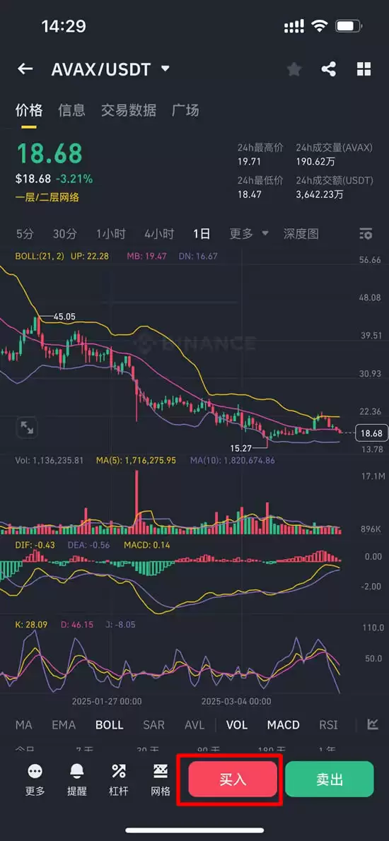 什么是A valanche (A VAX币)？怎么买？A VAX价格预测2026-2030年