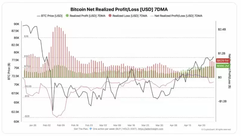 比特币Coinbase Premium首现三周负值,BTC周损失超8.29亿美元