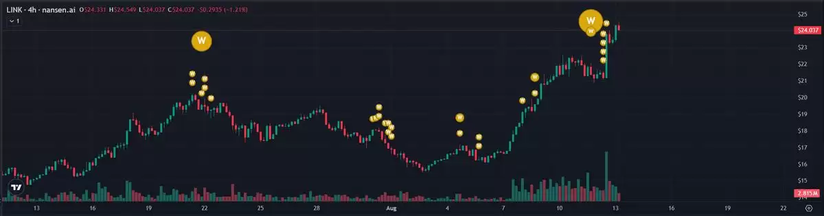 LINK币价格预测:链上分析以及Chainlink协议更新能否带动LINK币上涨?