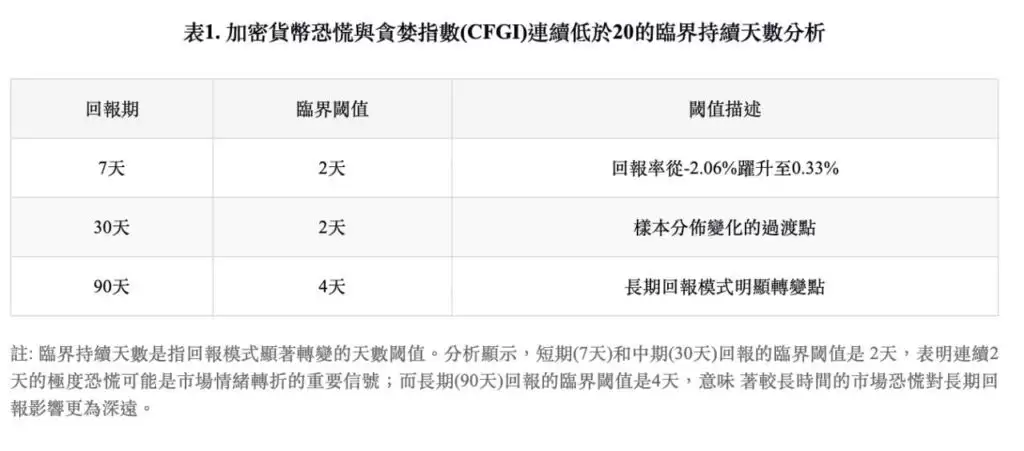 比特币恐惧贪婪指数是什么？怎么看？抄底逃顶分析