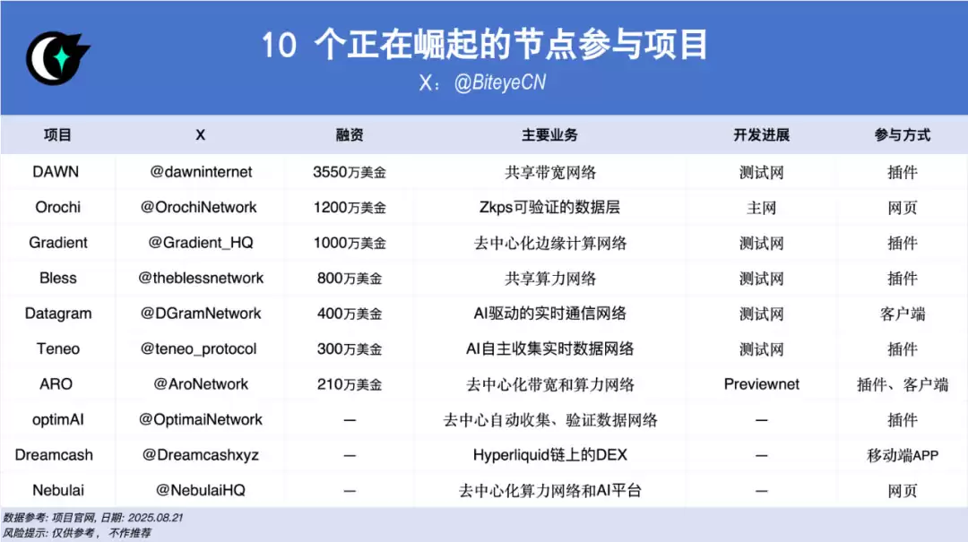 零成本狂撸？10个可