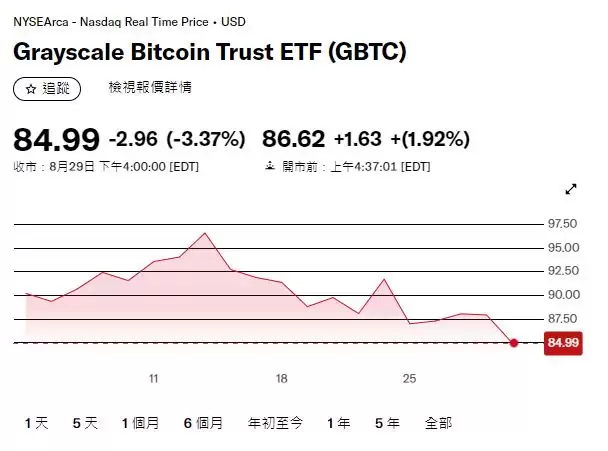 比特币富豪榜揭晓!2026谁是全球最大持有者？
