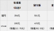 《逃离塔科夫》蓝边版价格一览 逃离塔科夫蓝边版多少钱