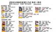 《胜利女神新的希望》剑星版本节奏榜