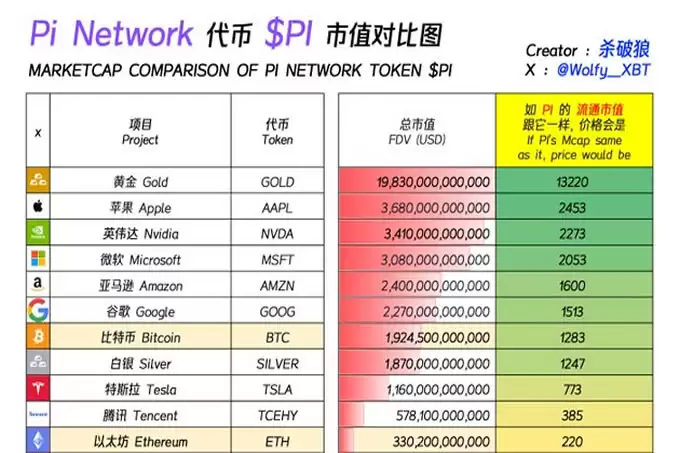 Pi主网!Pi Network引爆十亿用户加密文明重生之火已焚尽旧秩序!