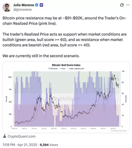 比特币交易员友情提示:BTC价格涨势或在9万美元位置停滞
