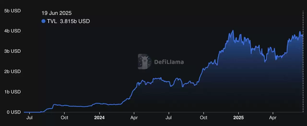 Base是什么？2026 年Base 生态系统中的前五大去中心化交易所(DEX)