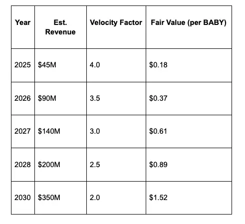 Babylon（BABY币）是什么？未来如何？BABY币价格预测2026-2036年
