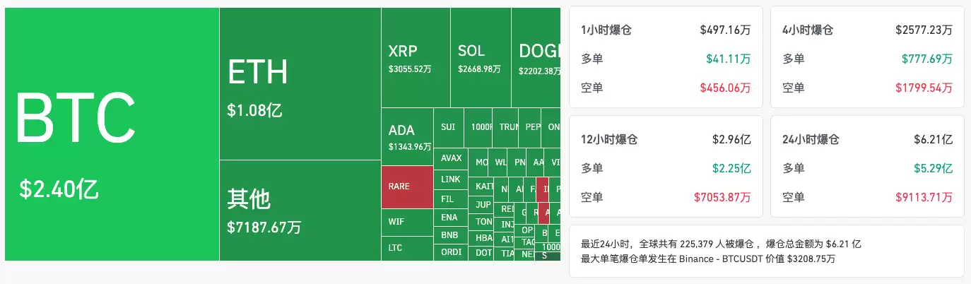 比特币再探8万关口,是时候为熊市做准备了