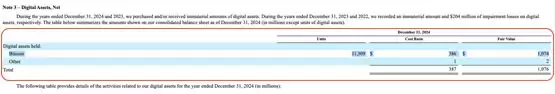 特斯拉投资比特币帐面获利5.89亿美元！披露持有逾1.1万枚BTC