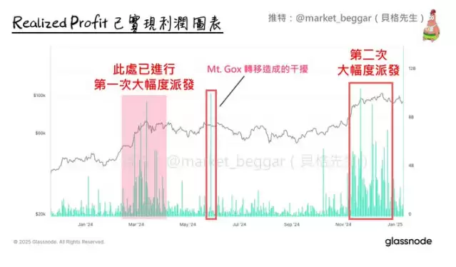 比特币闪崩,提前逃顶的交易员发现了什么讯号？