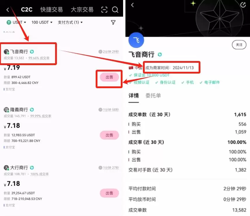 OK交易所USDT怎么购买？USDT稳定币OK欧意交易所购买教程