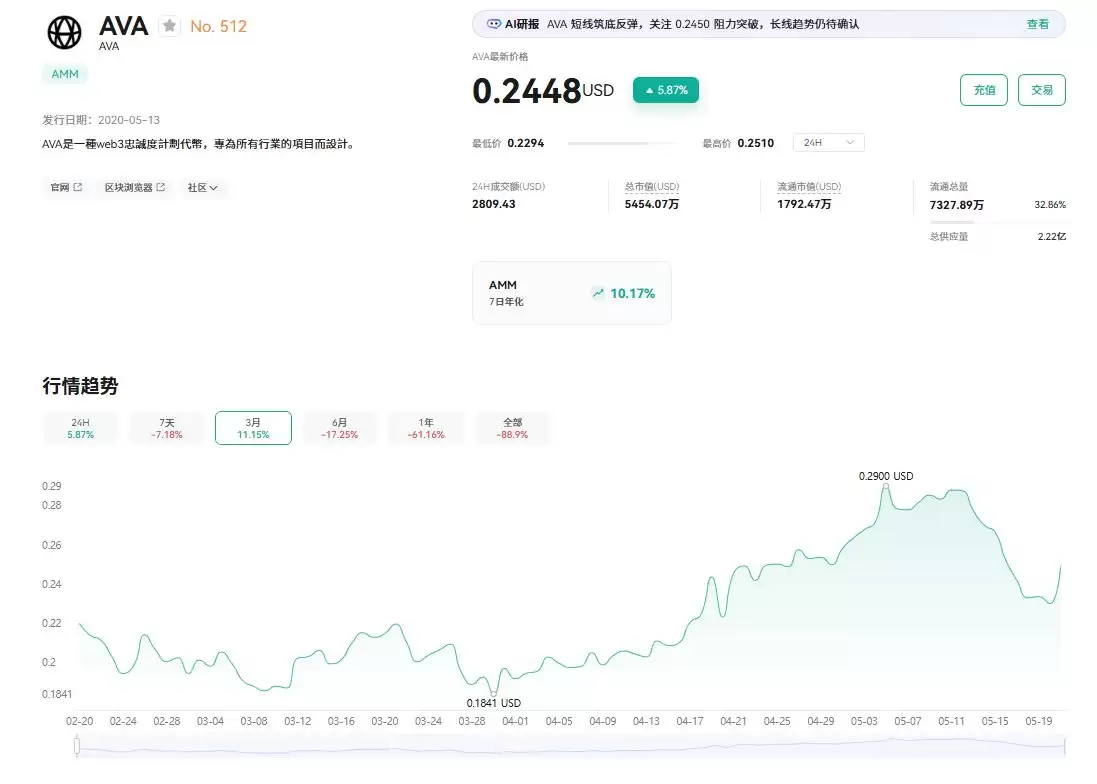 什么是 A va AI（A VA币）？值得投资吗？A VA代币经济学及价格预测