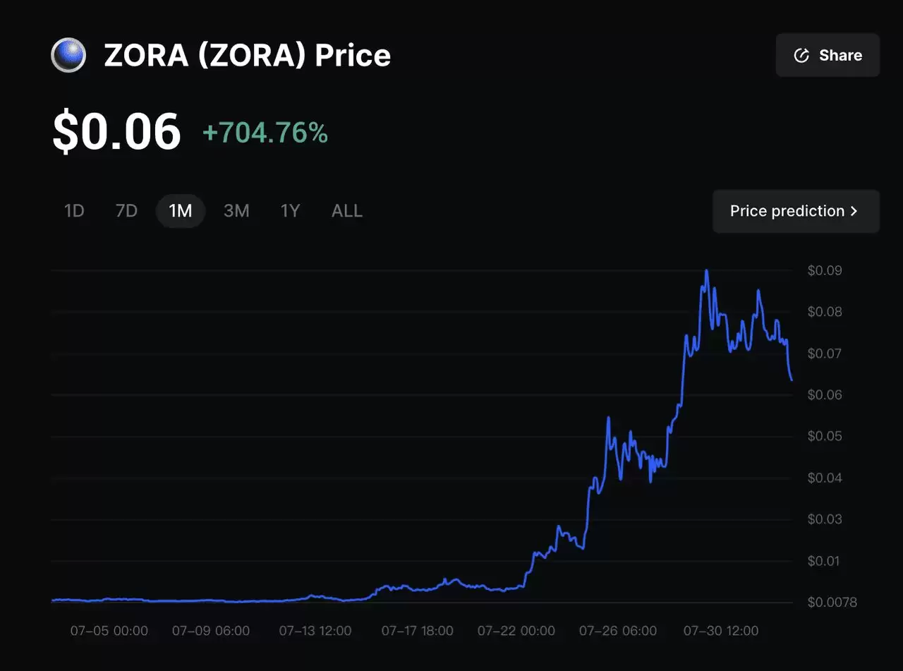 什么是Zora  Network？一文介绍如何在2026年创建您的内容代币？