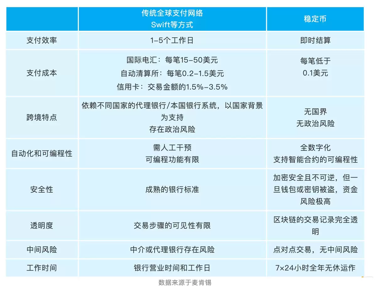 浅谈对港元稳定币发展的些许担忧