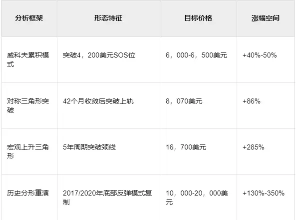 以太坊站稳4000美元后,下一个到达的价格会是多少？
