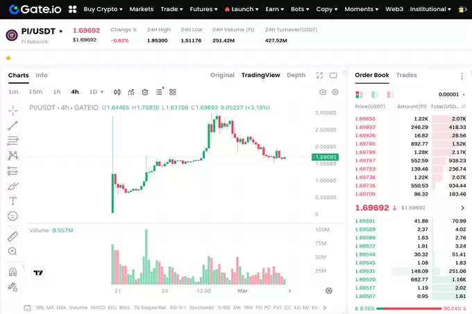 Pi Network 主网成熟后1000 枚 Pi Coin 质押收益预测!