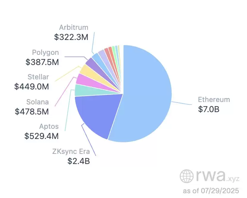 以太坊十周年:7 大维度揭秘为何 ETH 涨势才刚开始?