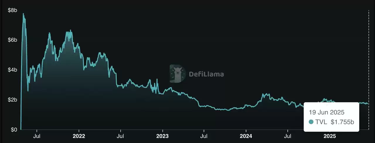 Base是什么？2026 年Base 生态系统中的前五大去中心化交易所(DEX)