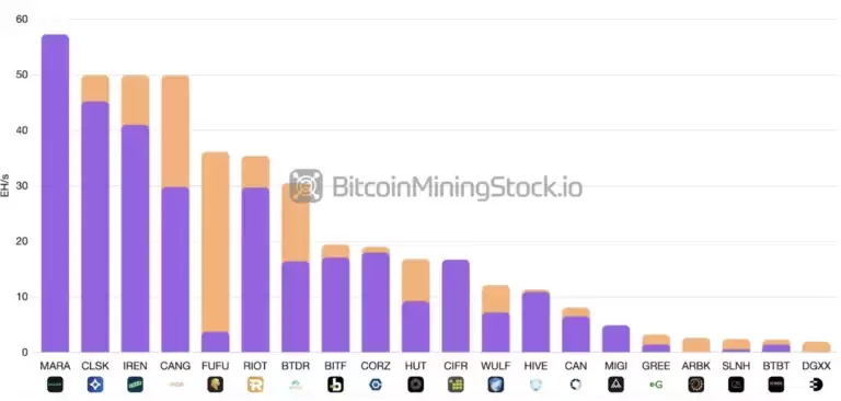 一文盘点2026年值得关注的七大比特币挖矿公司