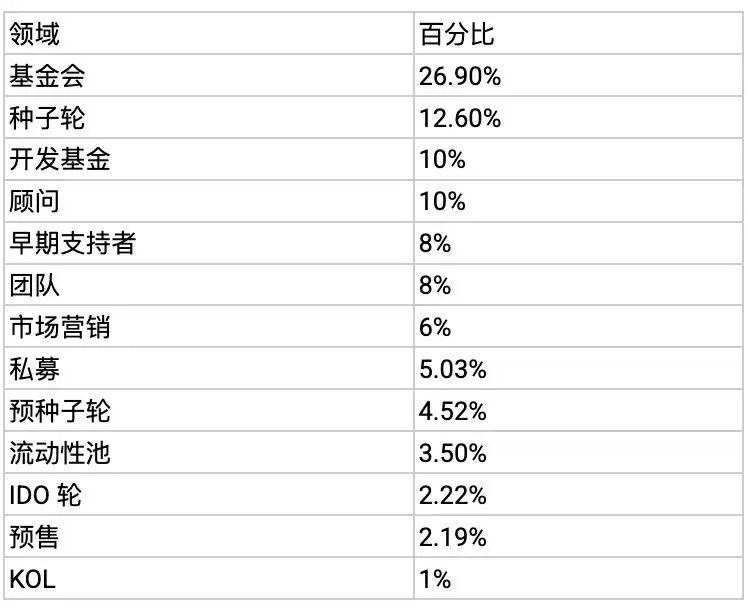 什么是Kima Network(KIMA)币?KIMA背景、特性、应用场景介绍