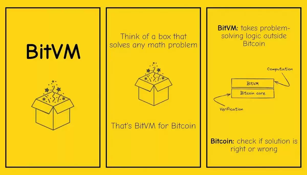 BTCFi 报告: 为什么比特币上的 DeFi 是不可避免的？