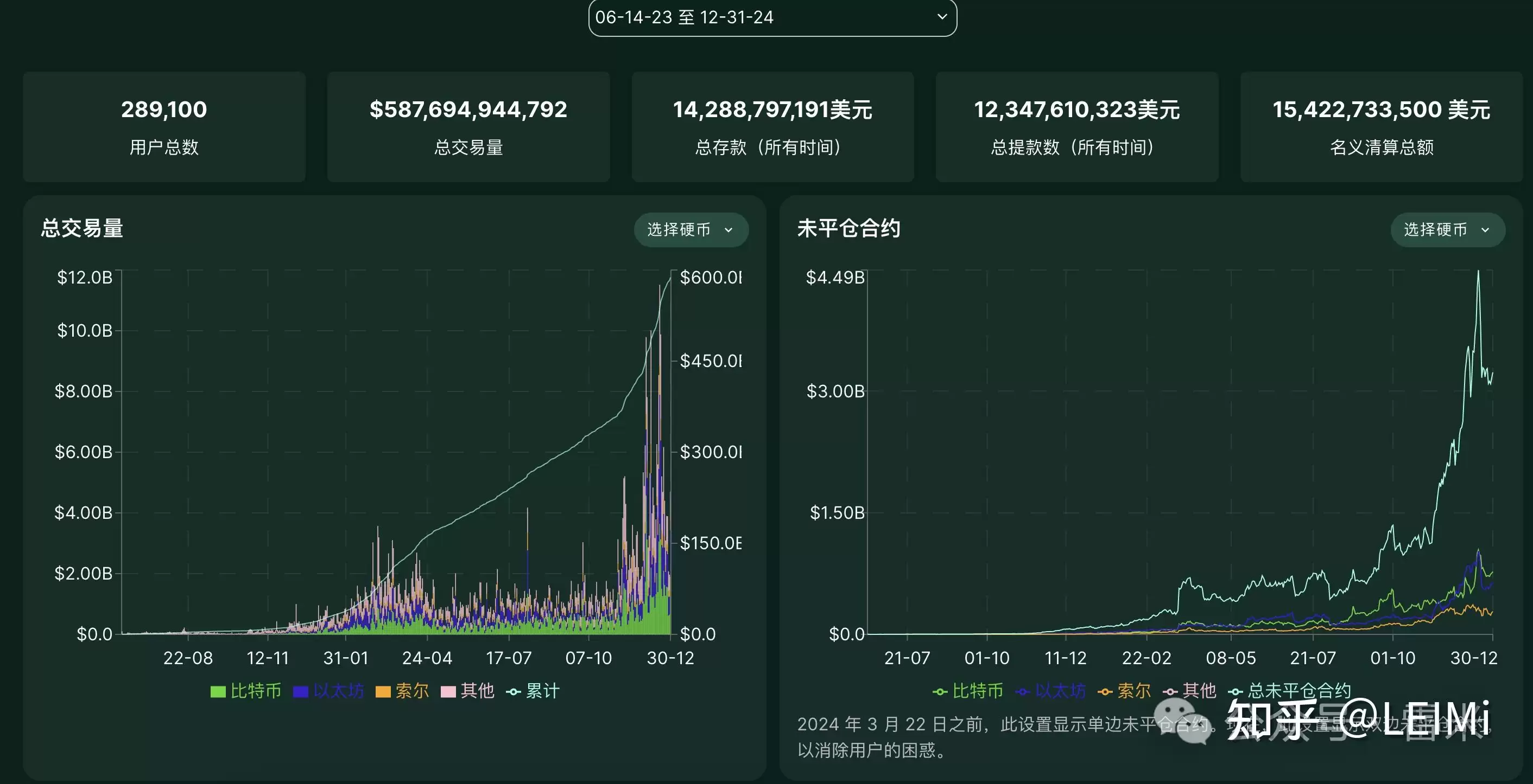 Hyperliquid去中心化交易所凭什么暴涨到5800亿美金