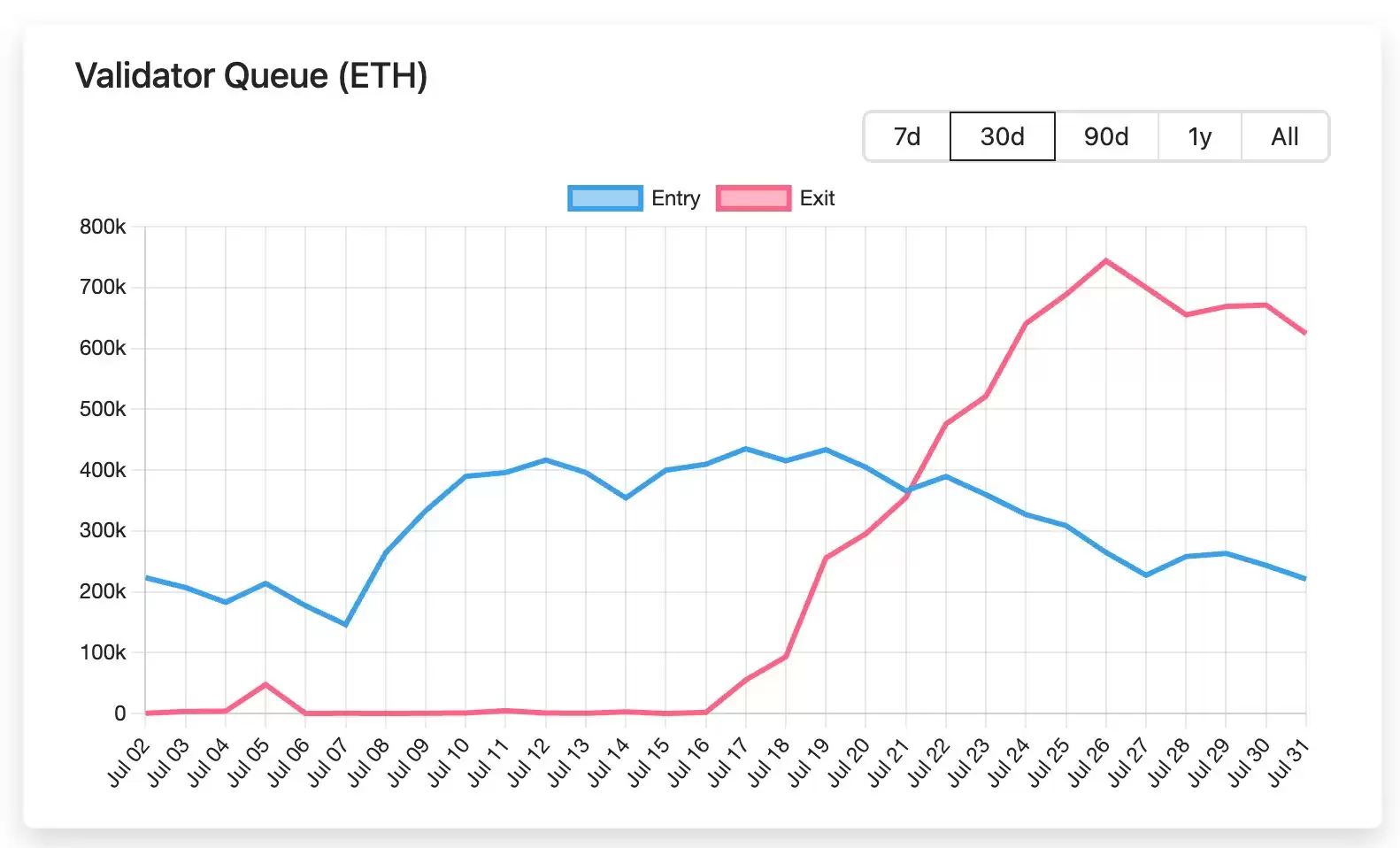 以太坊十周年:7 大维度揭秘为何 ETH 涨势才刚开始?