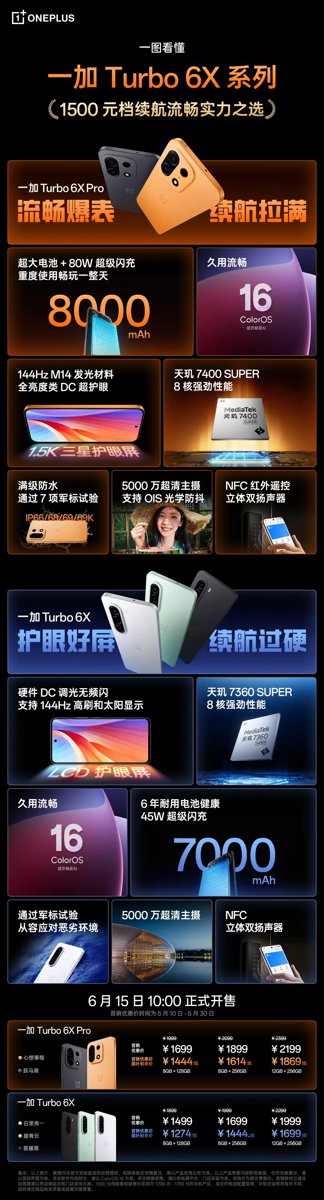 一加Turbo 6X系列首销：天玑双芯+巨量电池，1499元起