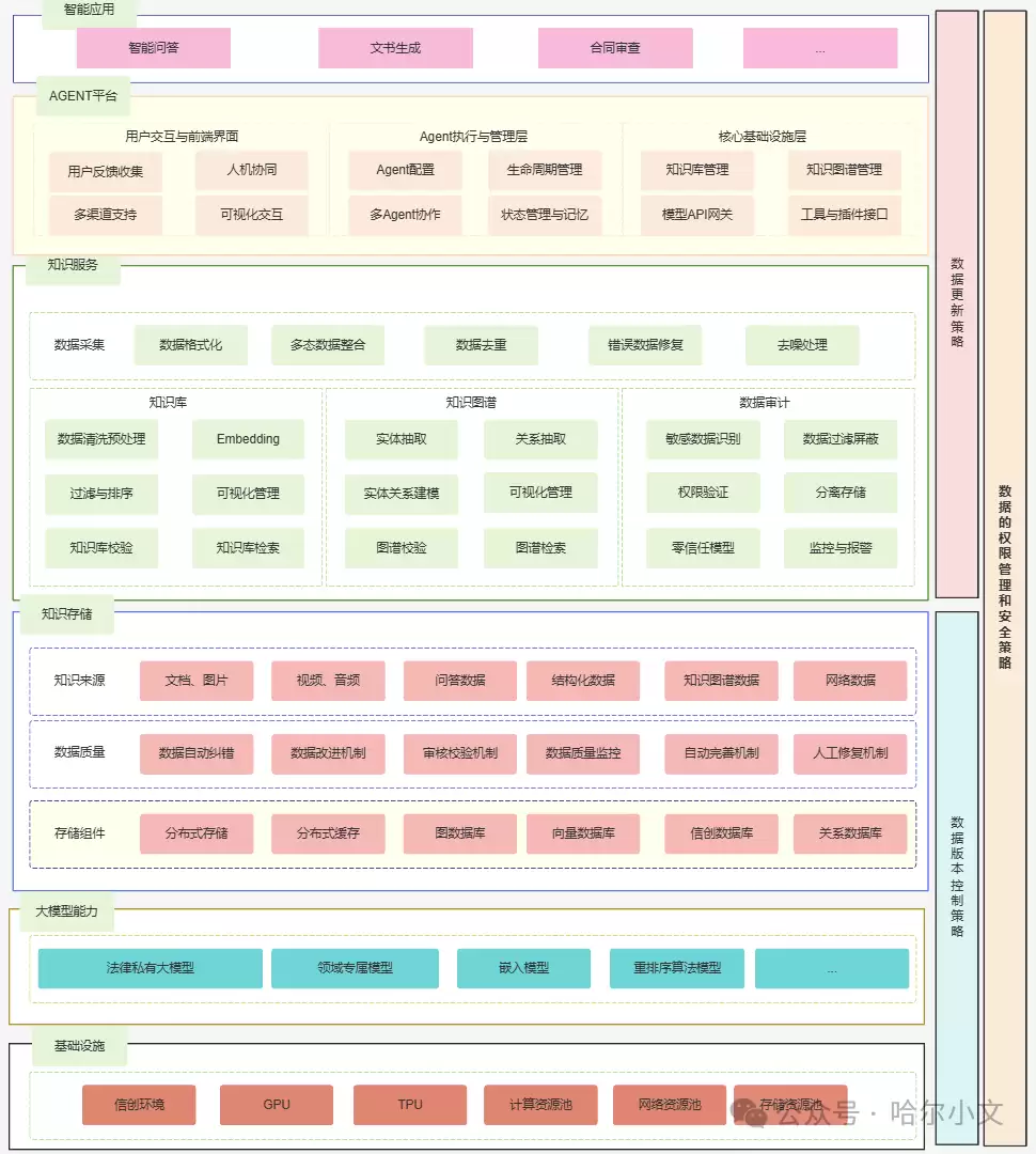 AI知识库：数据筑基与智能跃迁