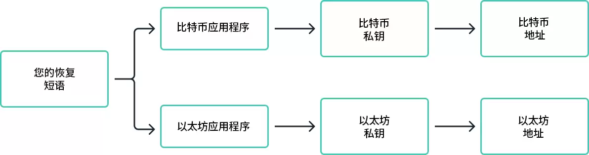 HDwallet是什么？什么是分层确定性 (HD) wallet？