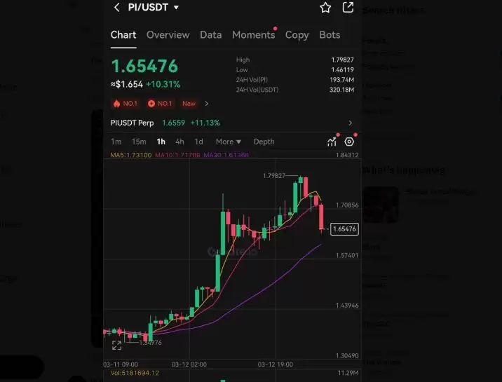 Pi 币今日价格