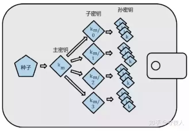 HDwallet是什么？什么是分层确定性 (HD) wallet？