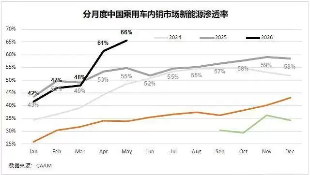 燃油车正在加速走向诺基亚时刻