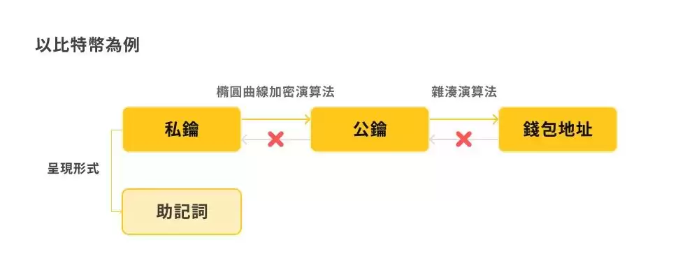 什么是加密货币中的公钥与私钥?保护你的加密资产全攻略
