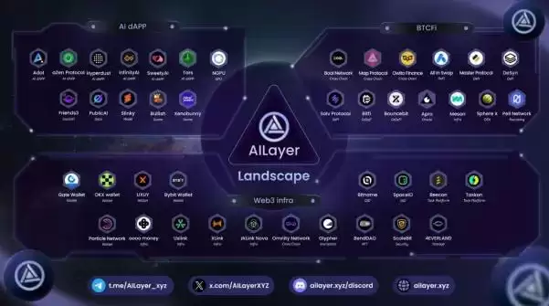 AILayer是什么？AIL币有哪些亮点与潜力？