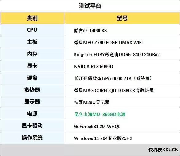 披着金牌外衣的白金牌电源!昆仑山海MU-850GD体验:实测能稳定1000W功率输出