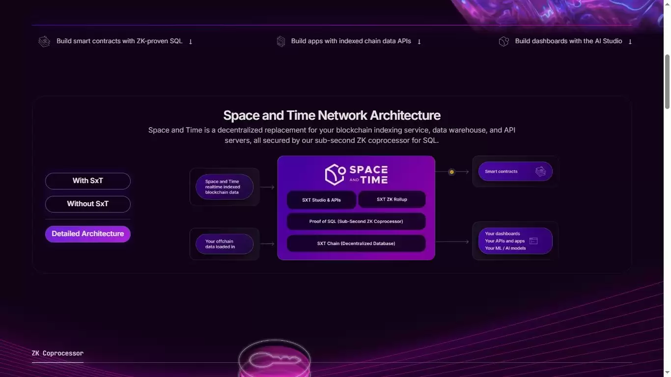 什么是Space and Time(SXT)币？SXT币值得投资吗？它是如何运作的？