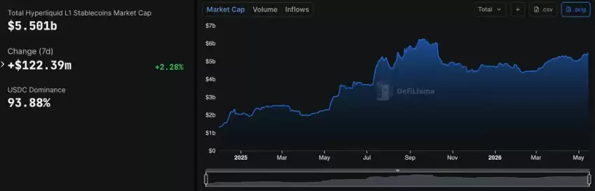 Hyperliquid HYPE代币一日涨23%,因Coinbase与巨鲸推动