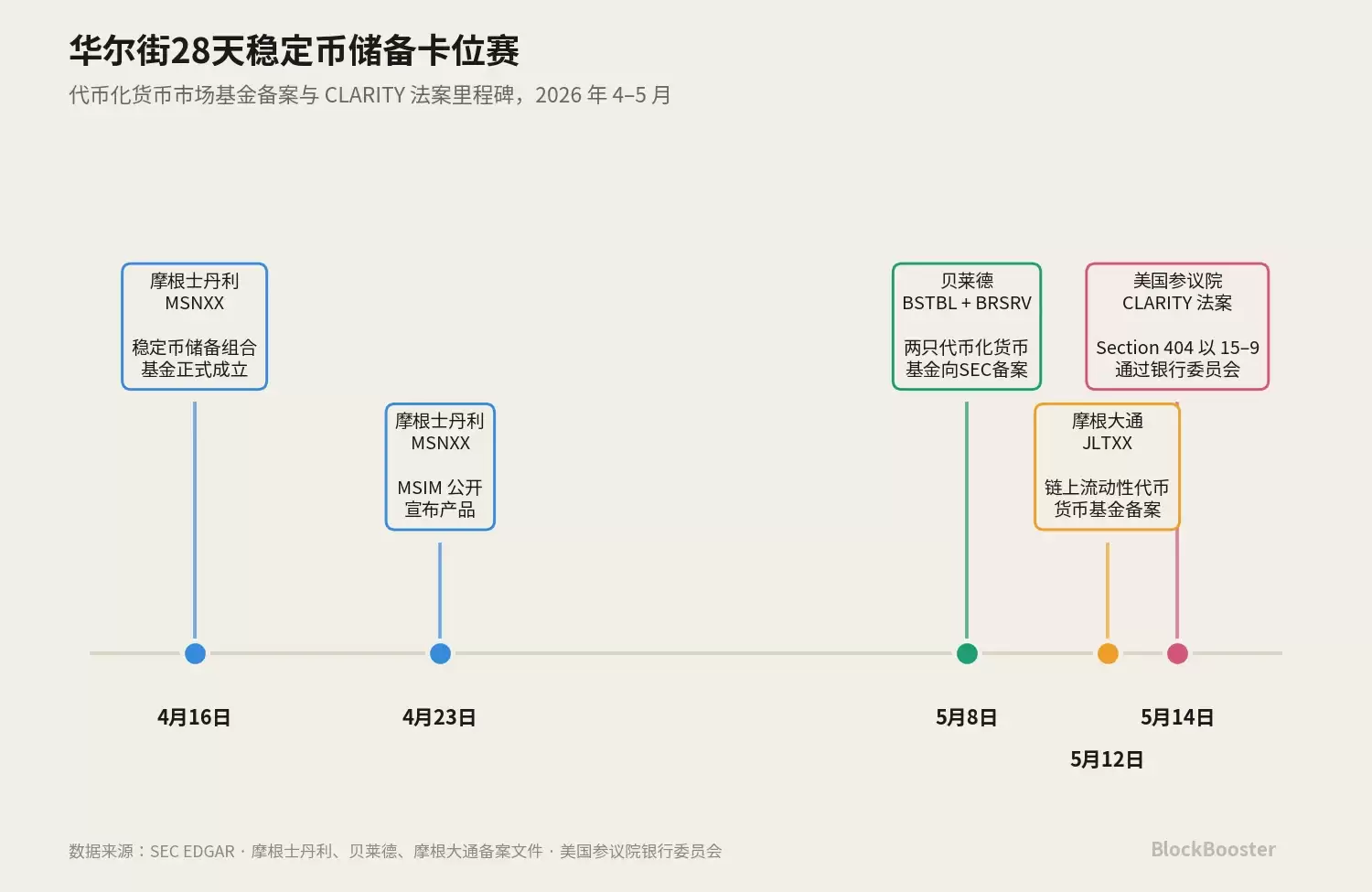 1. 30 天的里产业卡位