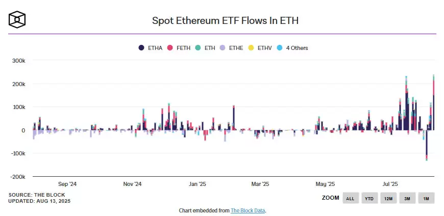 ETH技术图表显示强劲看涨,2026年以太坊(ETH)会创下新高吗?