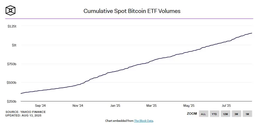 ETH技术图表显示强劲看涨,2026年以太坊(ETH)会创下新高吗?