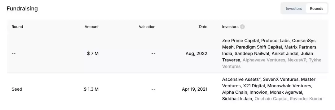 Spheron Network(SPON币)是什么？发展前景怎么样？