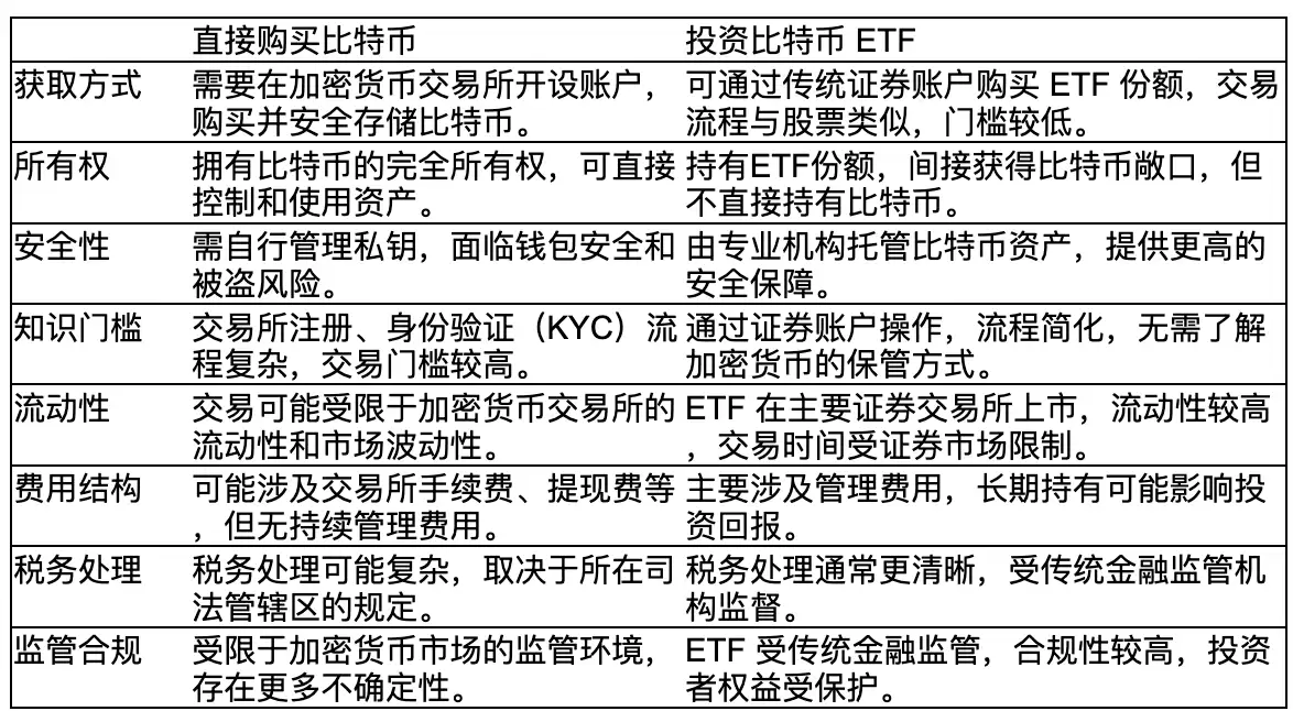 贝莱德 IBIT:最吸金的比特币现货 ETF