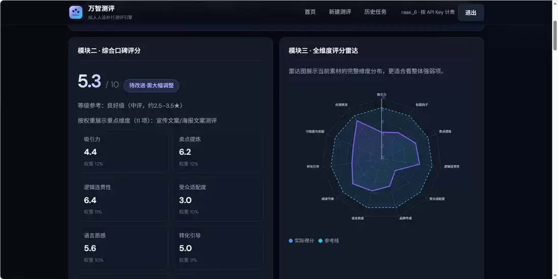 实验数据对比图