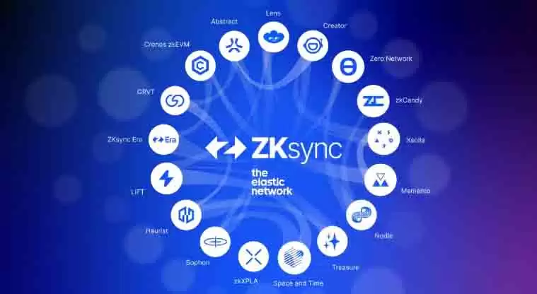 ZK币是什么?全面解析zkSync技术原理、用途与未来潜力