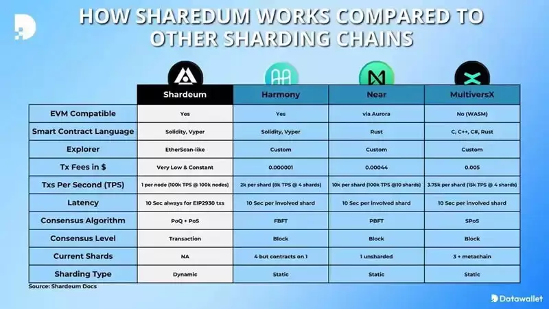 Shardeum(SHM)币是什么?SHM代币经济学、空投详情介绍