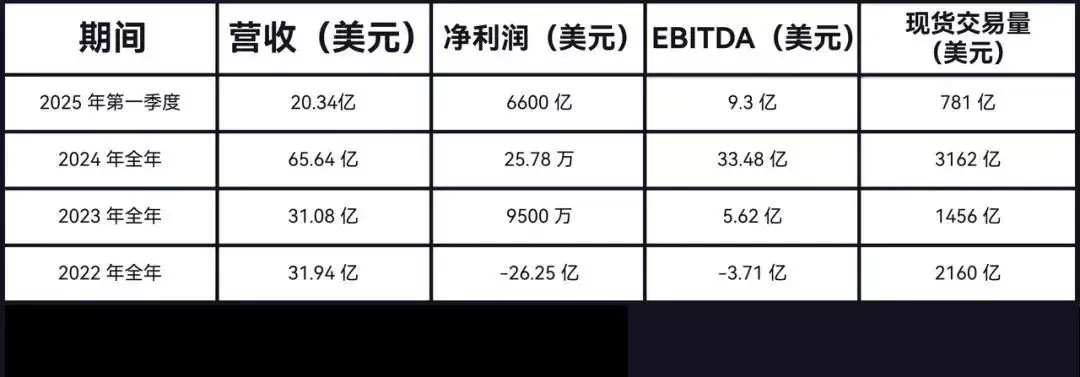 Bullish百亿IPO光鲜的背后,是EOS社区梦碎资本游戏